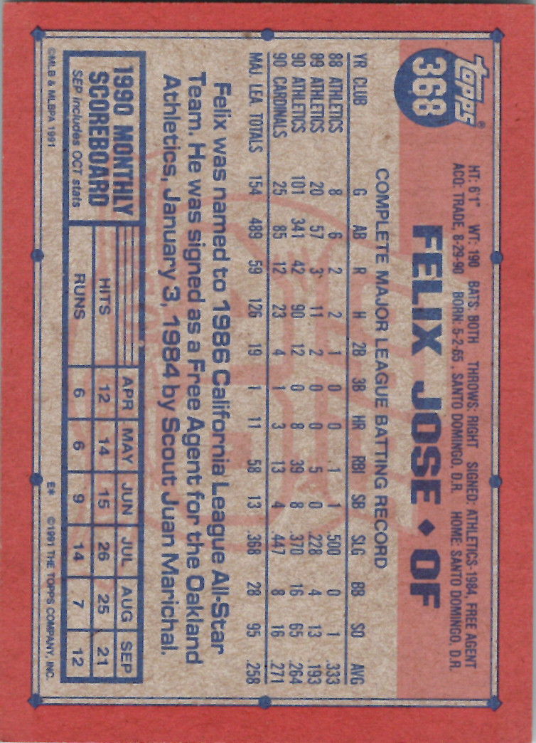 Topps 1991 (Karten 501 bis 750) - Bild 62 von 266