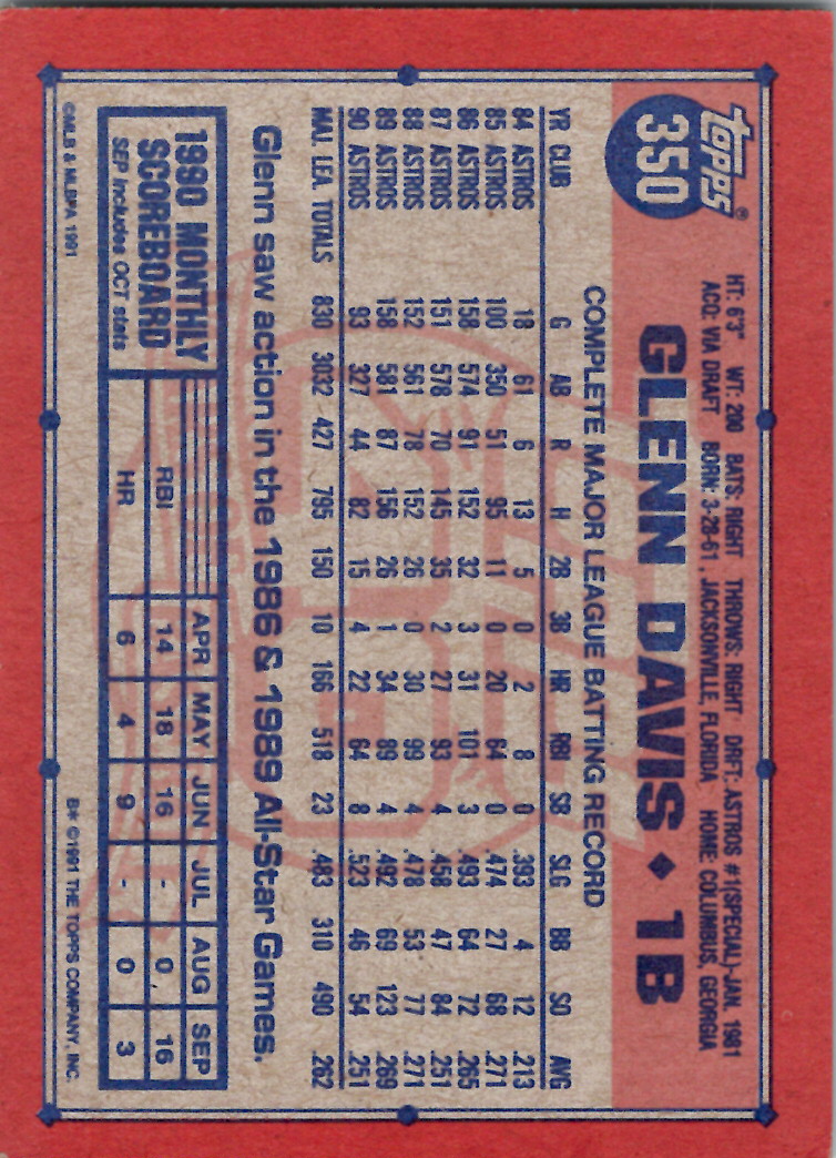 Topps 1991 (Karten 501 bis 750) - Bild 36 von 266