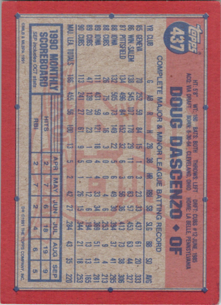 Topps 1991 (Karten 501 bis 750) - Bild 160 von 266