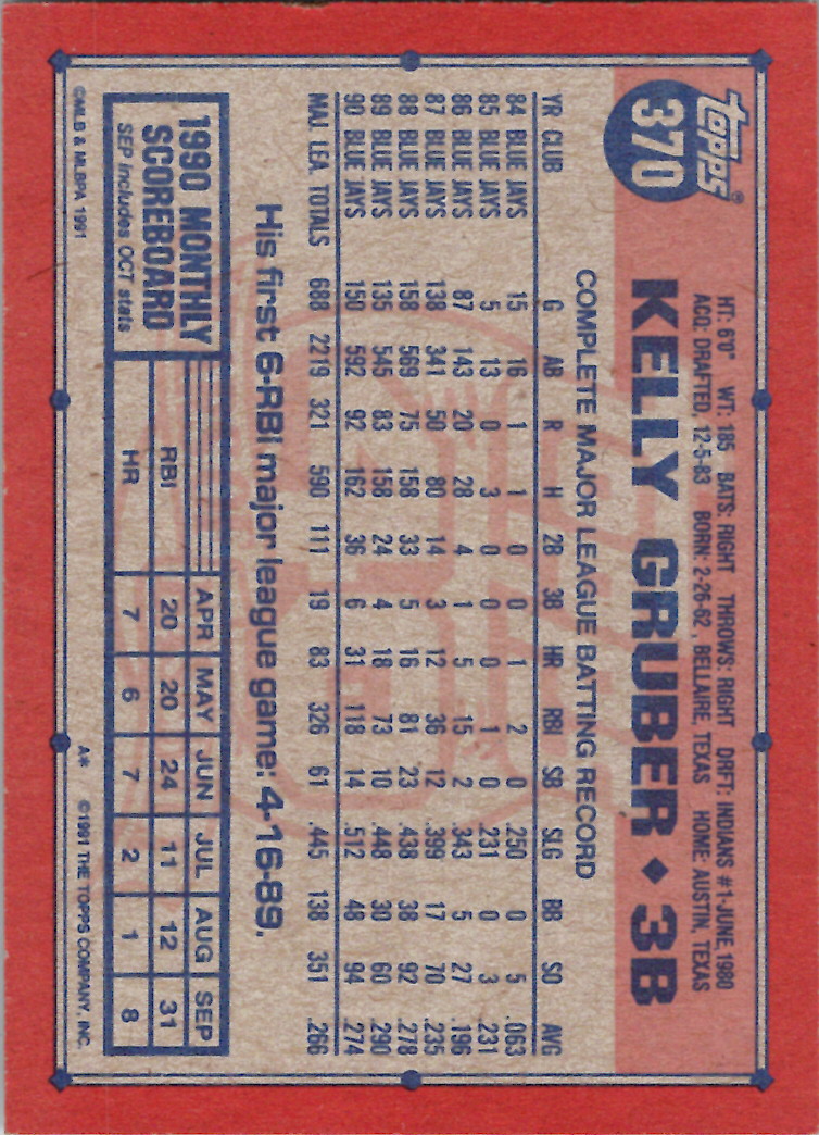 Topps 1991 (Karten 501 bis 750) - Bild 64 von 266