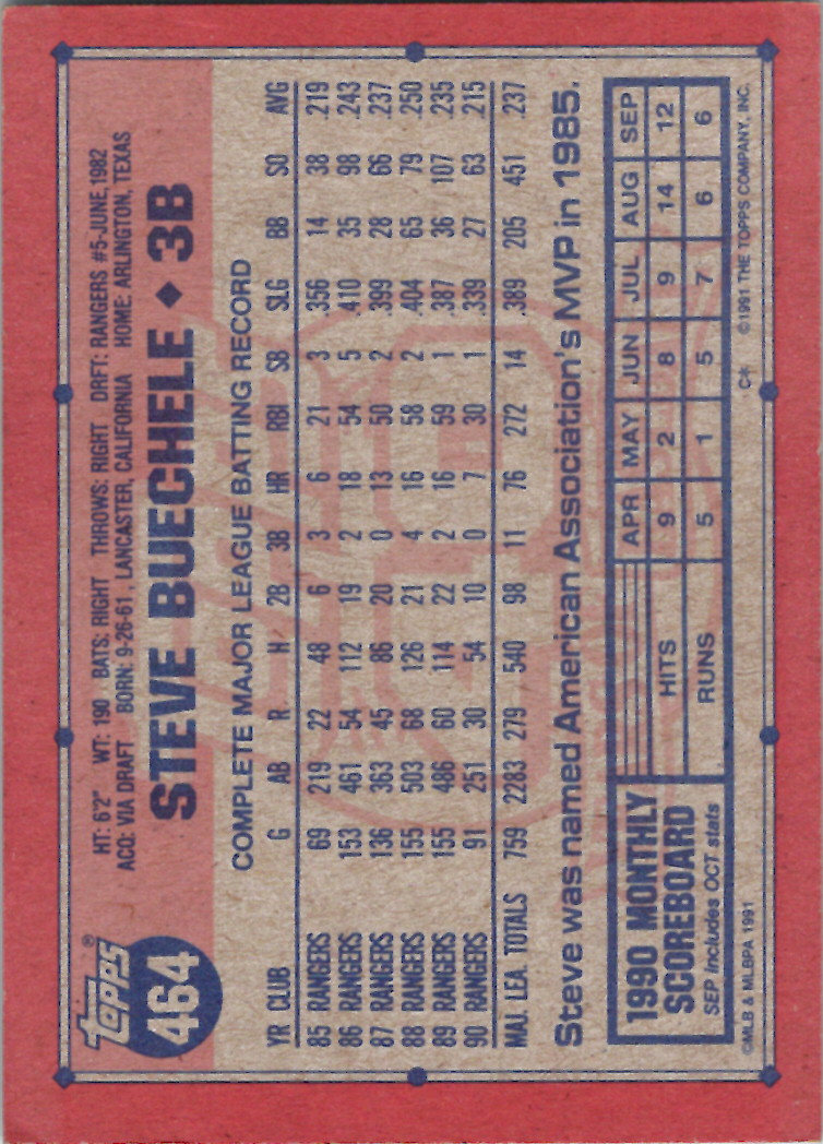 Topps 1991 (Karten 501 bis 750) - Bild 204 von 266